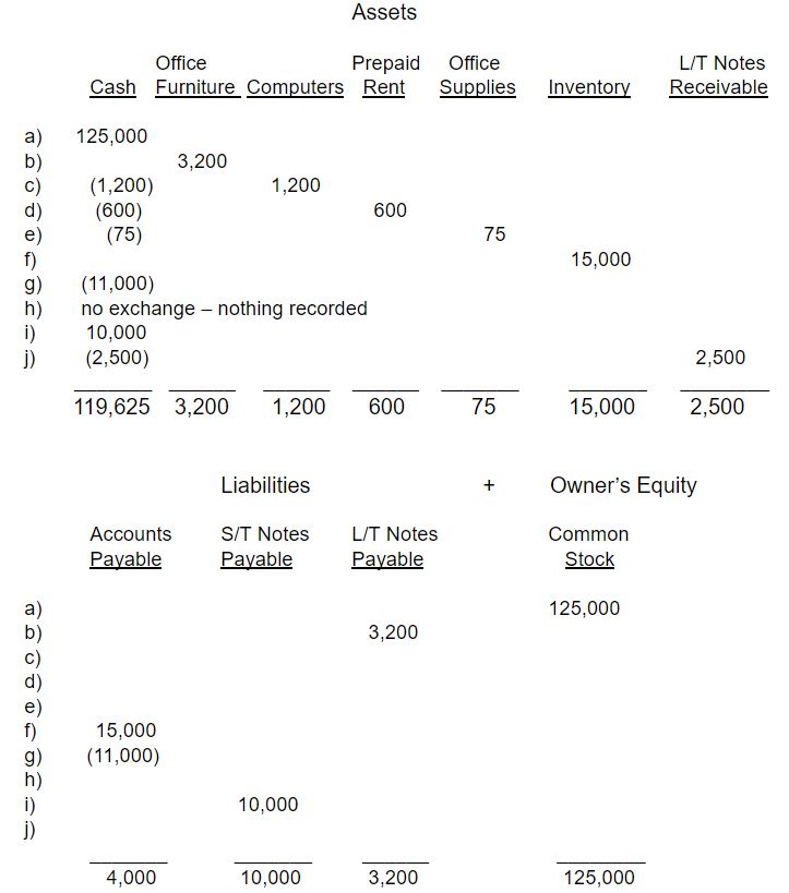 Easy Practice Test | Accounting Test Prep