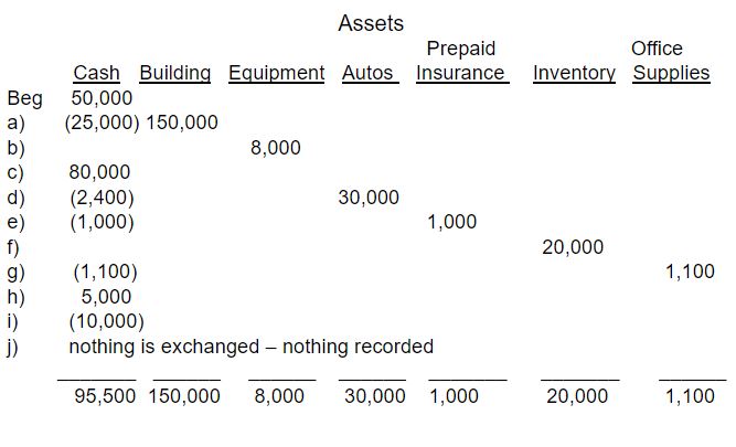 Medium Practice Test | Accounting Test Prep