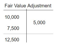 Easy Practice Test | Accounting Test Prep