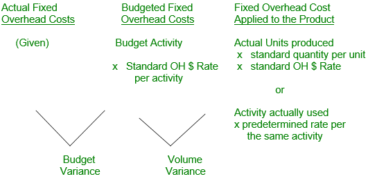Easy to Medium Practice Test | Accounting Test Prep