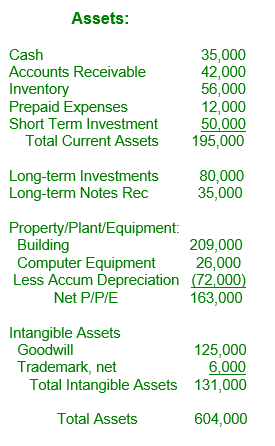 Medium Practice Test | Accounting Test Prep