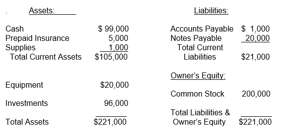 Medium Practice Test | Accounting Test Prep