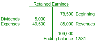 Easy Practice Test | Accounting Test Prep